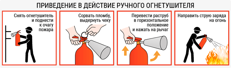 Купить огнетушитель в ПМР цена и адреса магазинов