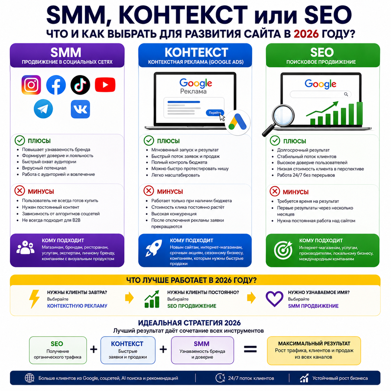 SEO Услуги Молдова | Профессиональное Продвижение Сайтов