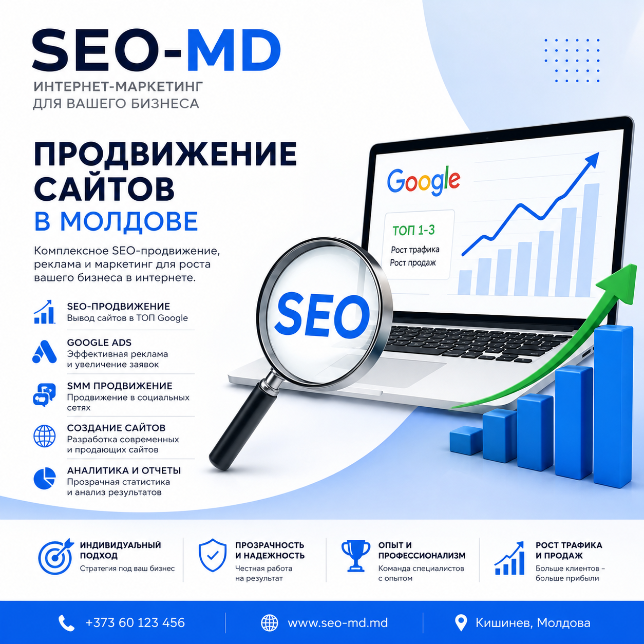 Кишинев-Интернет-Маркетинг – Продвижение Брендов в Интернете