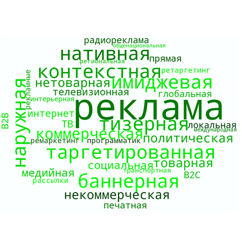 Размещение рекламы в интернете на всех интернет ресурсах Молдовы