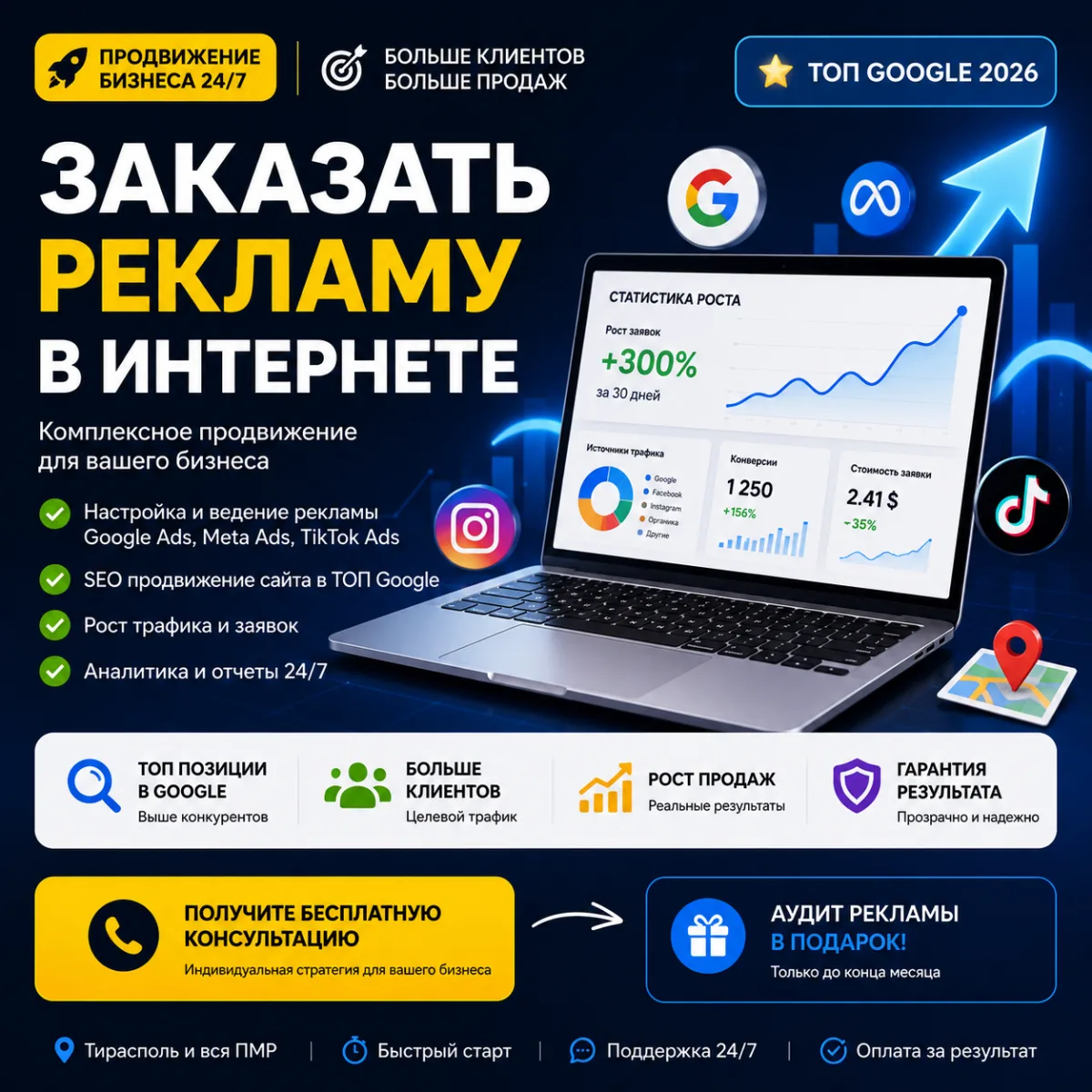 Настройка Интернет Рекламы — Google, TikTok, Facebook и YouTube Ads